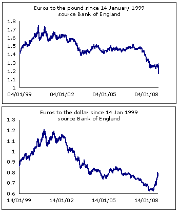 Euro