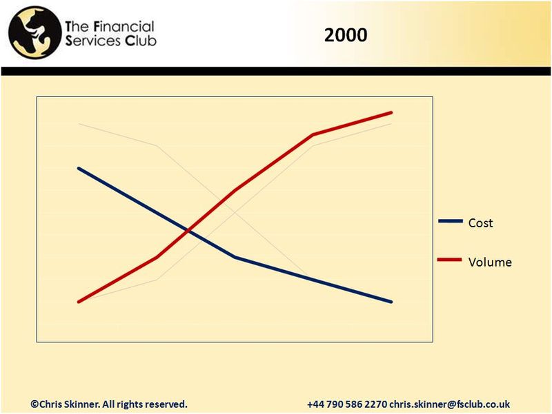 Economics 2