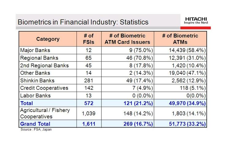 Biomtrics1