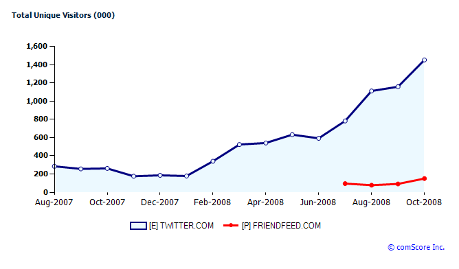 Twitter-hockeystick