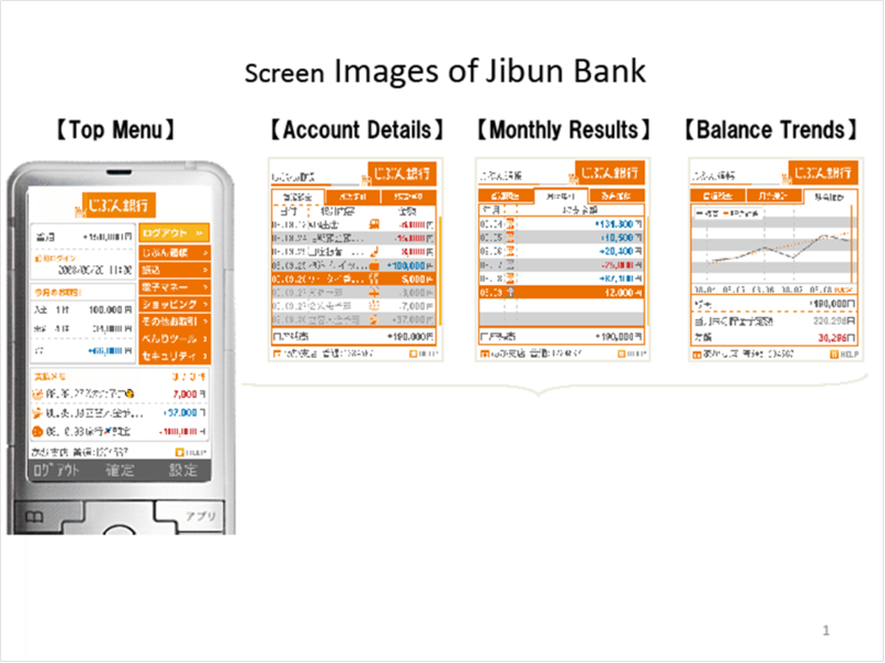 Jibun Bank