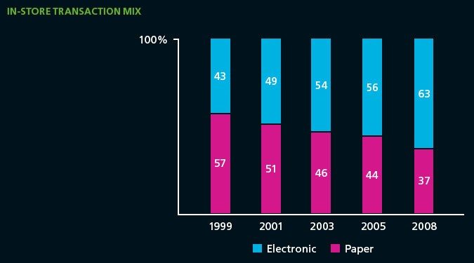 Chart_02