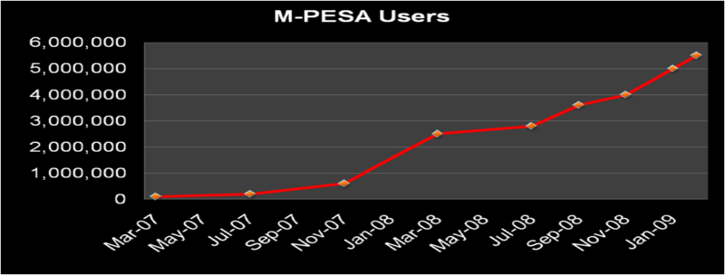 M-PESA