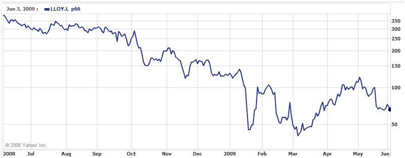 Lloyds_share