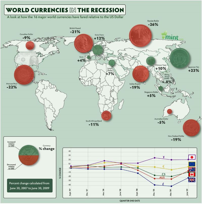 Mint Graphic
