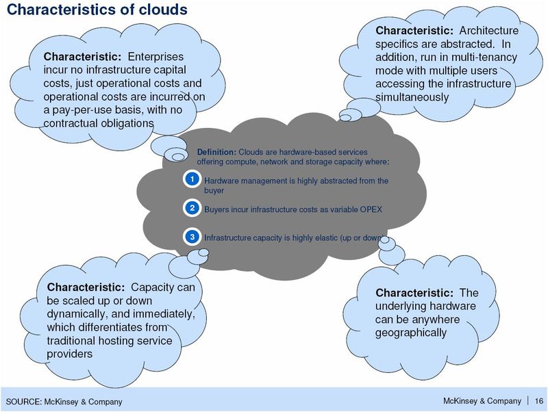 McKinsey Cloud