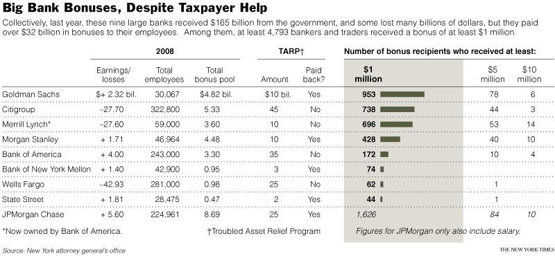 Bonuses