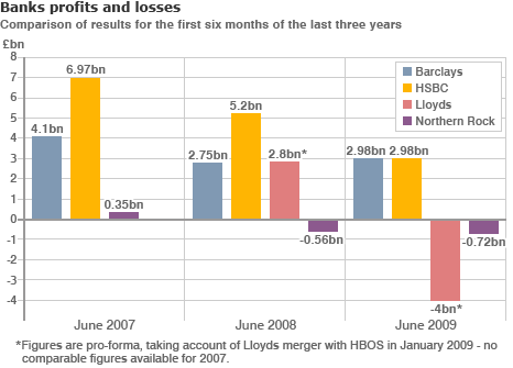 _46158375_banks_profit_loss_466gr