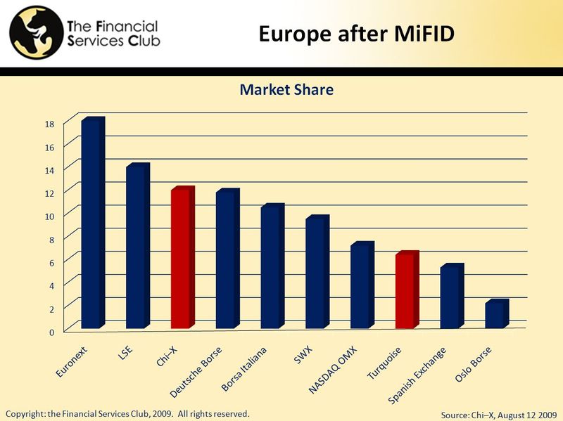 MiFID