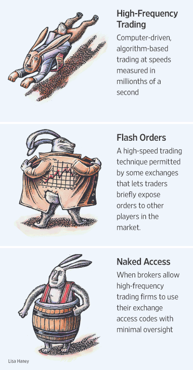 WSJ Hi-freq trading