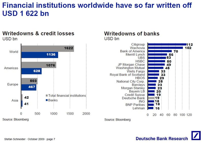 Deutsche Bank