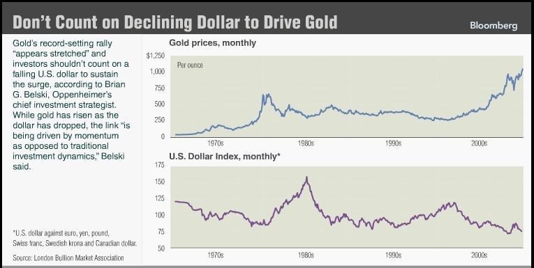 Bloomberg