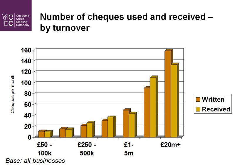 Cheques businesses