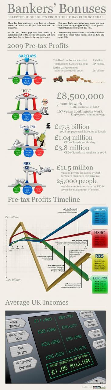 Bankers_bonuses