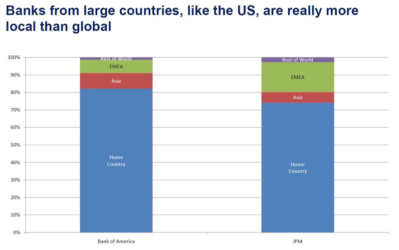 Big Banks Income2