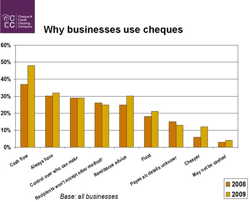 Cheques businesses1