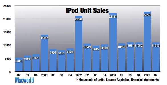 140162-Q209-ipod-units_original