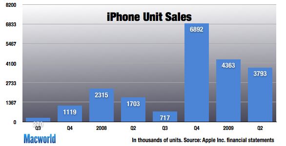 140162-Q209-iphone-units_original