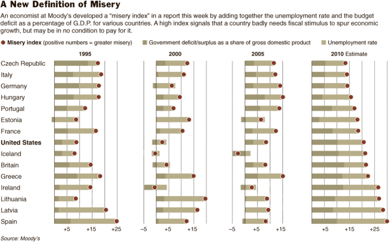 Misery