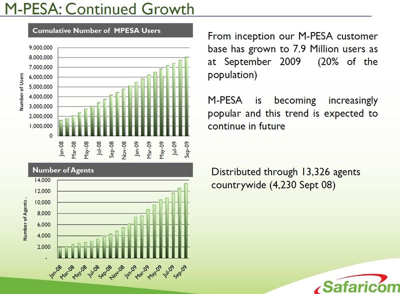 M-PESA_2a