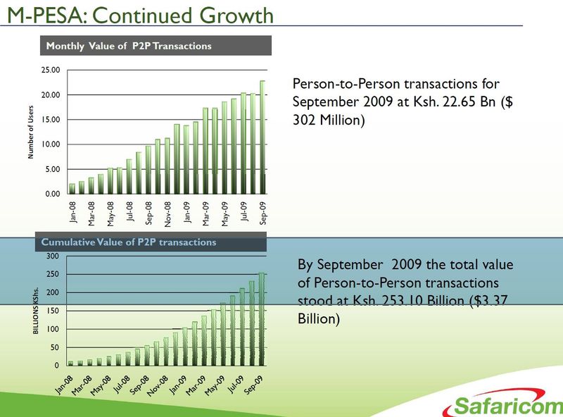 M-PESA_3