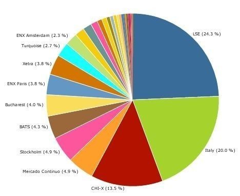 Monthly MiFID Monitor, February, VOL