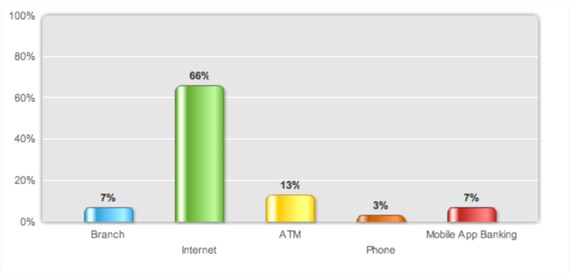 LinkedIn Poll