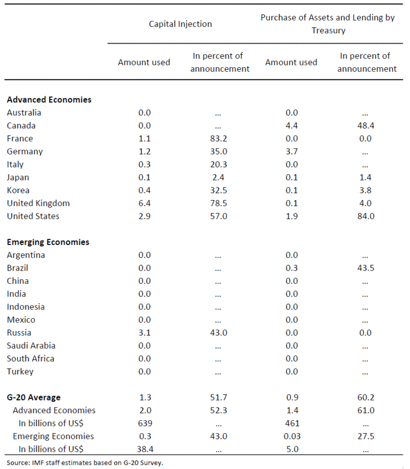 IMFChart2