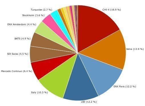 MiFID May 2010 EUR