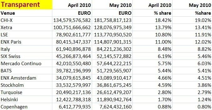 MiFID May 2010 Lit