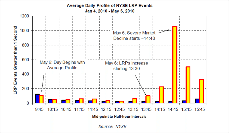 NYSE LRP