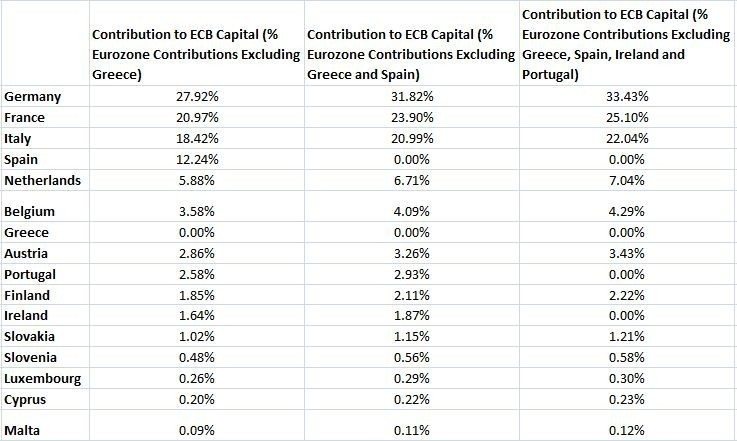 EU exposures