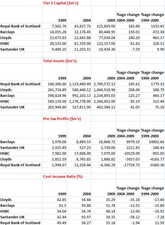 Banker Magazine Analysis