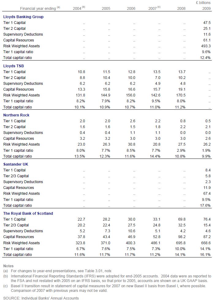 Capital Ratio2