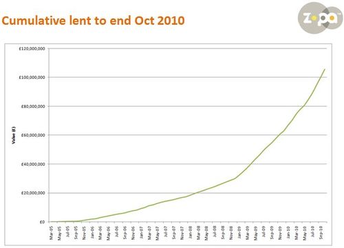 Zopa Hockey Stick