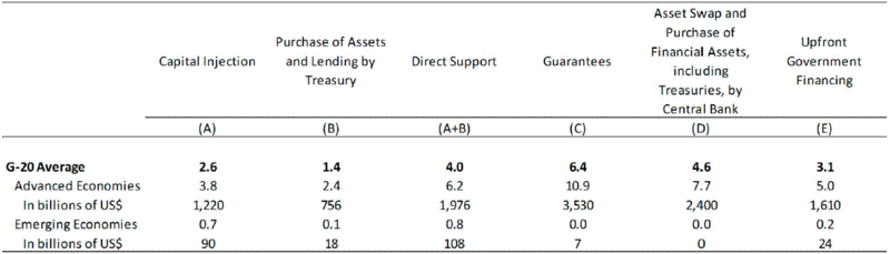 IMF Chart1