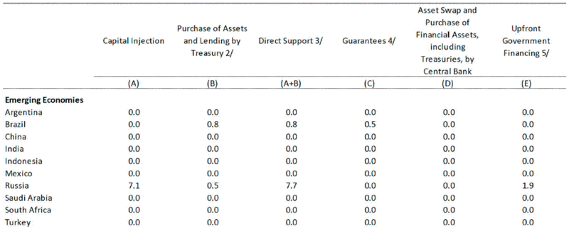 Emerging Economies