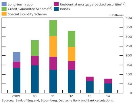 Bank of England Chart 2.16