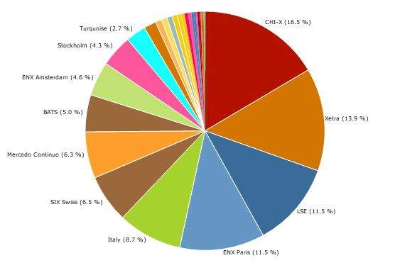 April MTF Euro Value