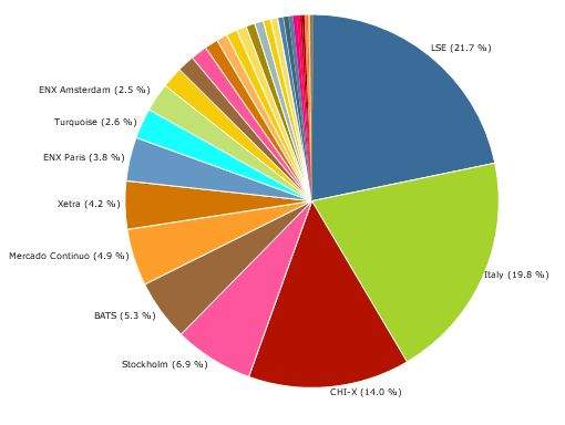 April MTF Volume