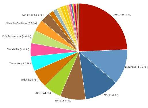 April MTF Trade Count