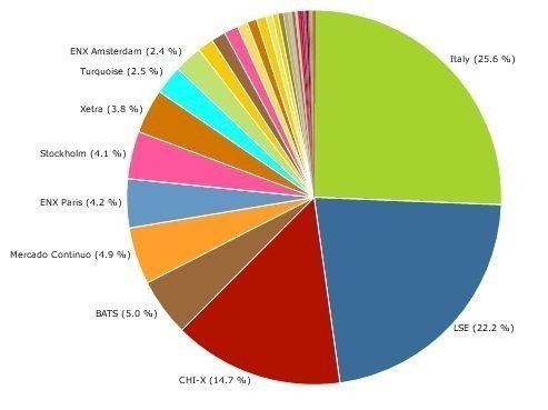 MiFID May 2010 VOL