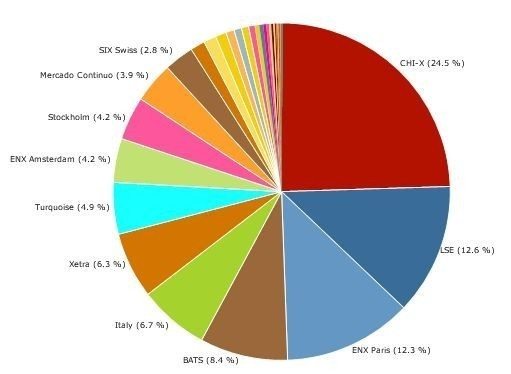 MiFID May 2010 TRADES