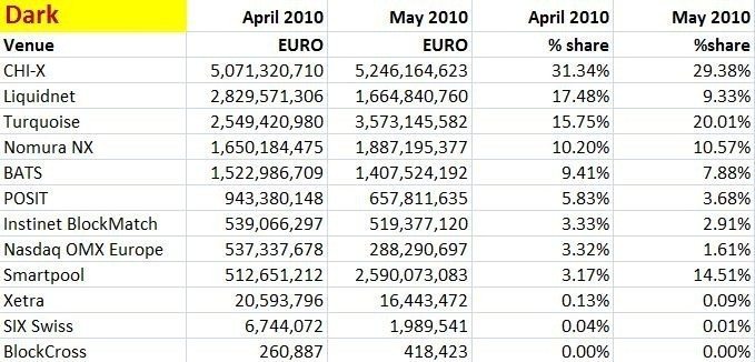 MiFID May 2010 Dark