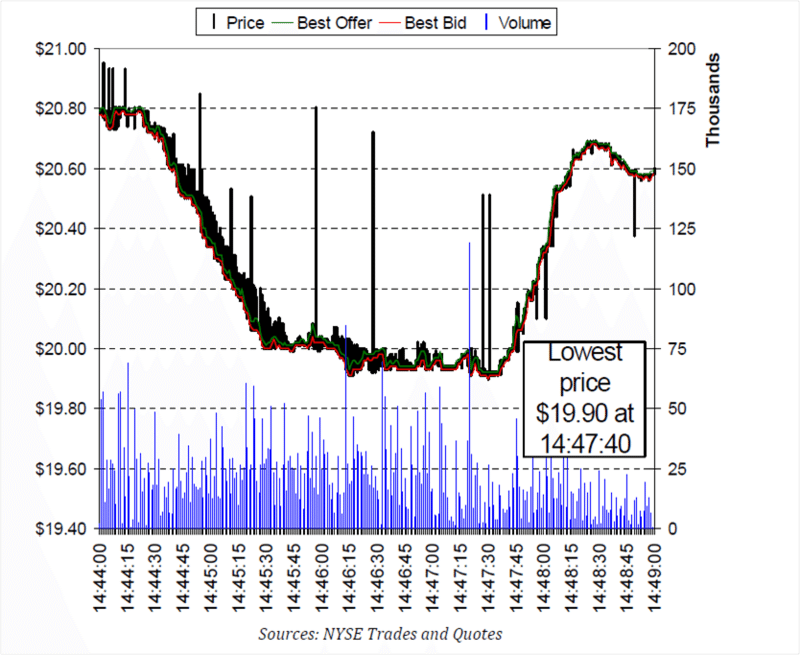 Flash crash - Intel