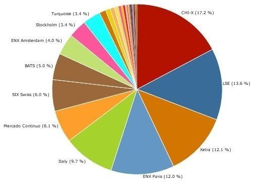 MiFID June 2010 Euro