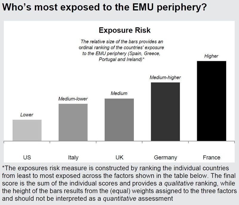 Morgan Stanley EU