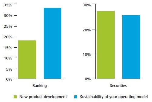 Deloitte Chart 1