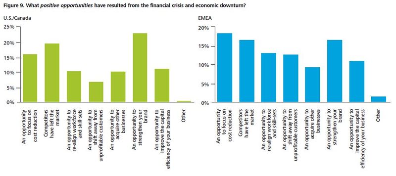 Deloitte Chart 2