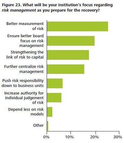 Deloitte Chart 4